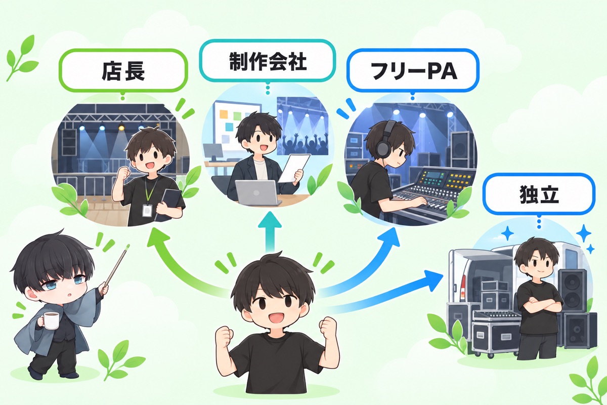 ライブハウスのキャリアパス 将来どこに行けるか