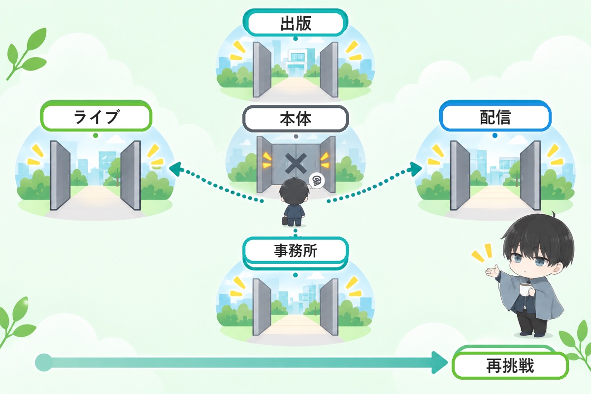 レコード会社が全部ダメでも、音楽業界の入口はまだある