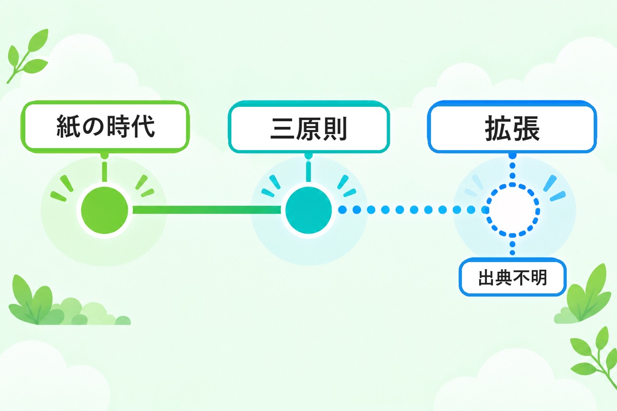 3notの原典はどこ？5notが足された経緯を出典つきで整理