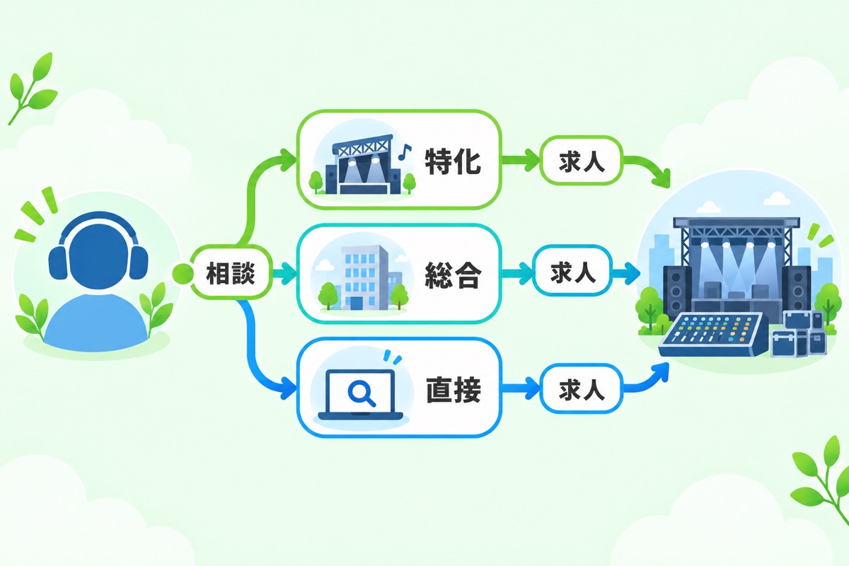 PA転職で使うべきエージェントと求人の探し方