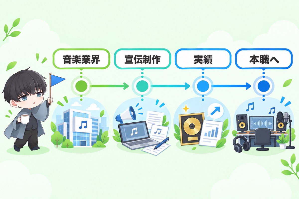 A&Rになるための現実的なルート 段階を踏んで近づく
