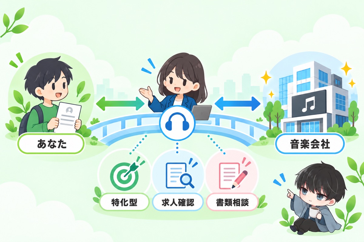 転職でA&Rを狙うときに使えるエージェント
