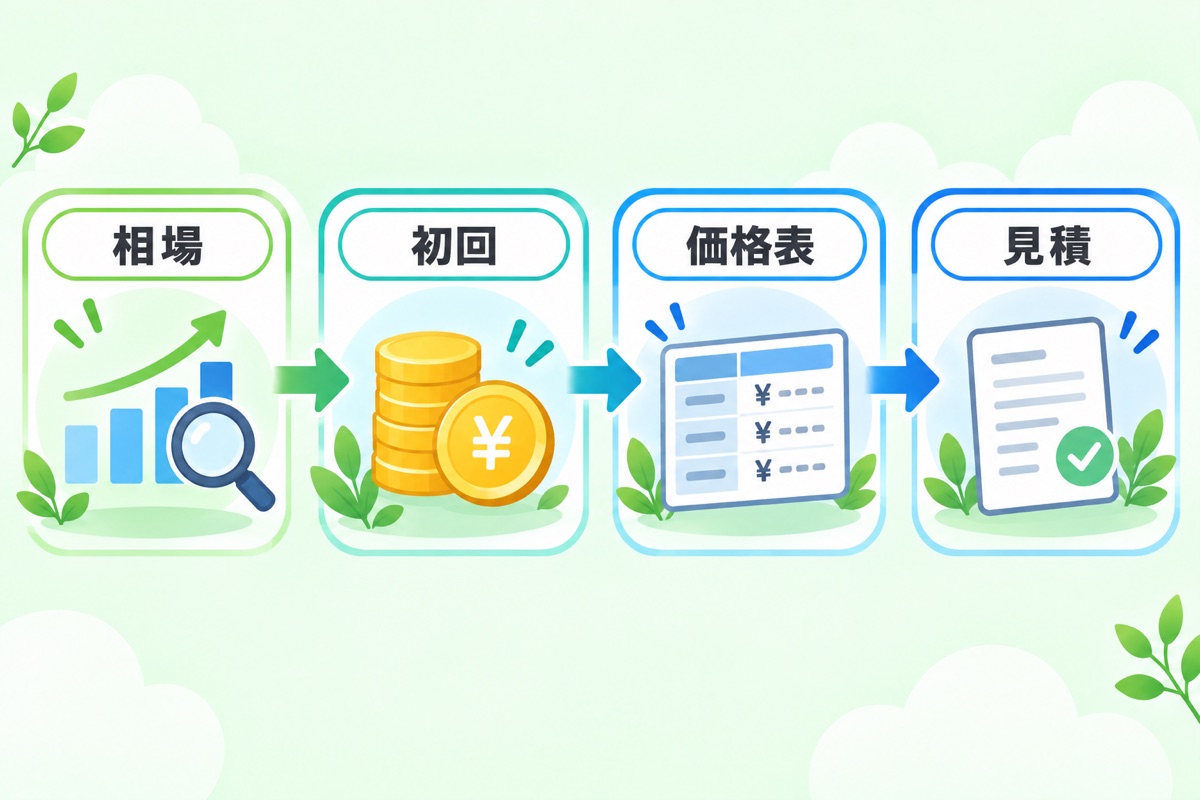 ステップ4 価格設定 — 最初の単価をいくらに設定すべきか