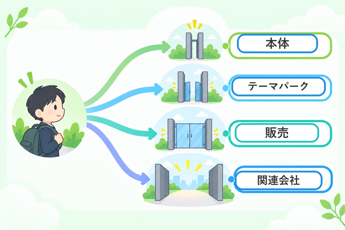 結論:難しさの正体は倍率ではなく「本体は若干名、入口は会社と職種で分かれている」こと