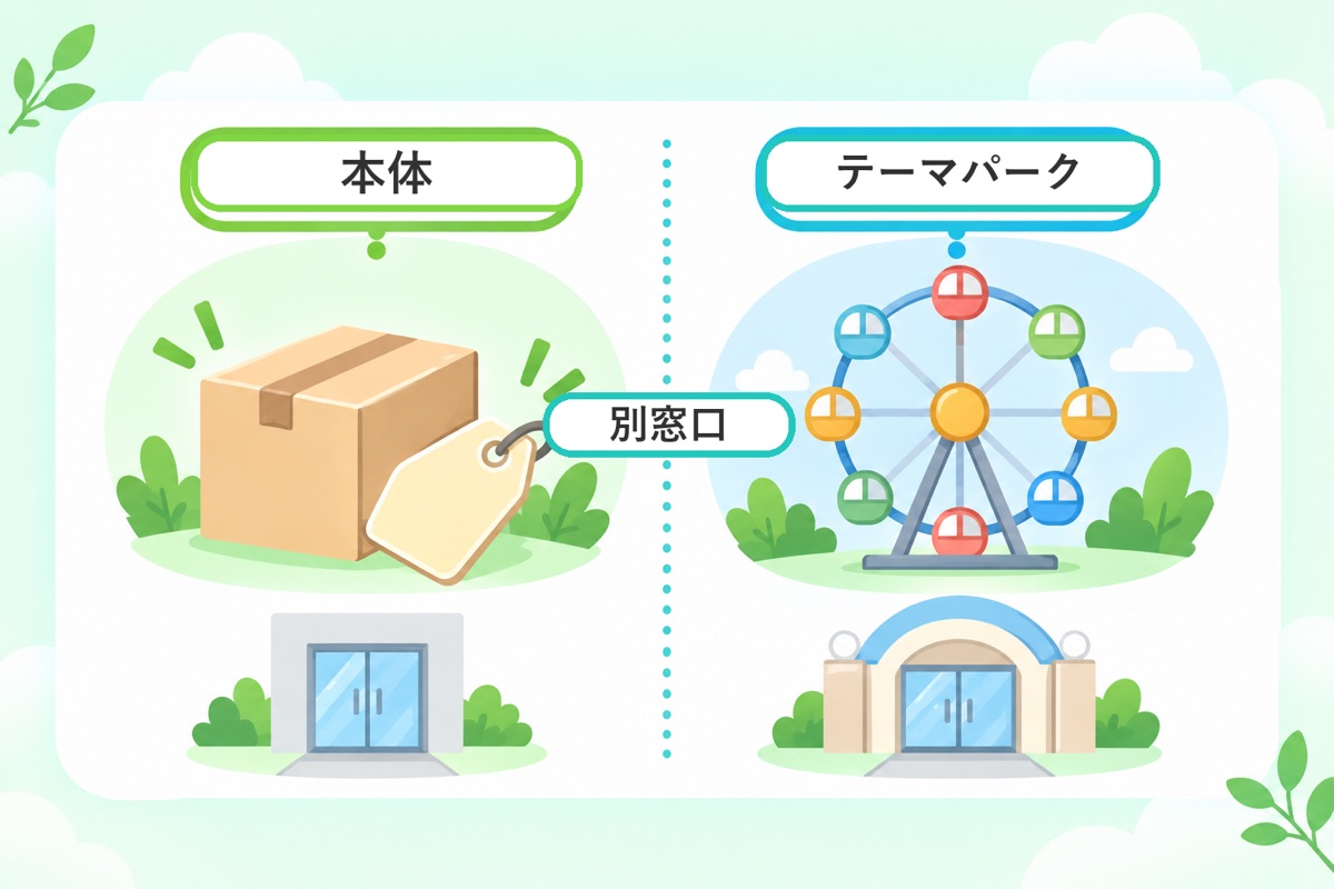 サンリオエンターテイメント(ピューロランド)は別会社