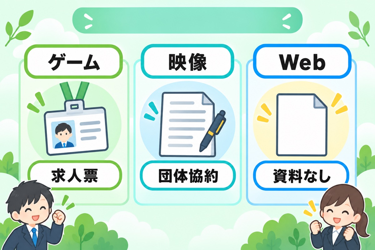 ゲーム・アニメ/ドラマ・映画/Web・広告──3つの現場は何が違うのか