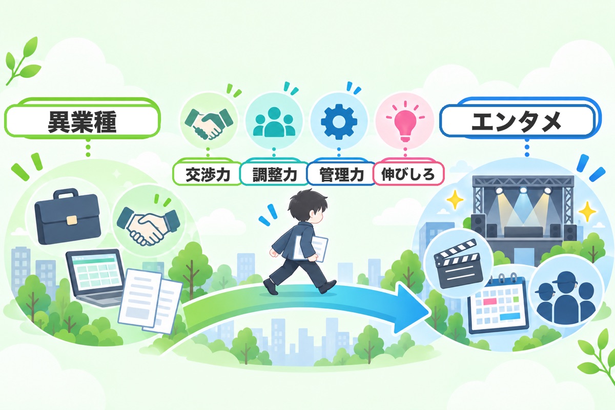 既卒・転職でエンタメ業界を目指す人の志望動機