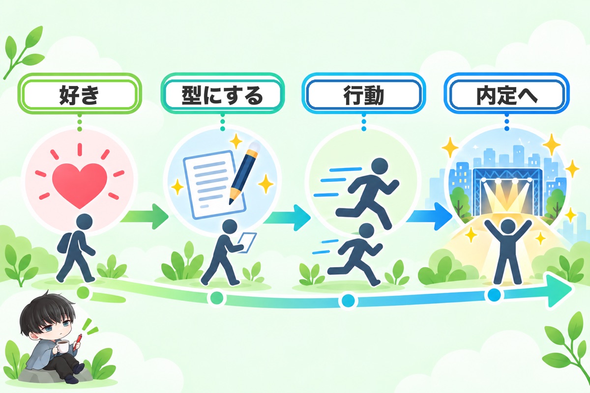 まとめ：エンタメ業界の志望動機は「好き」を入口に書き切る