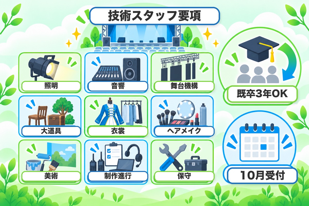 技術スタッフ新卒採用の募集要項:既卒3年まで応募できる
