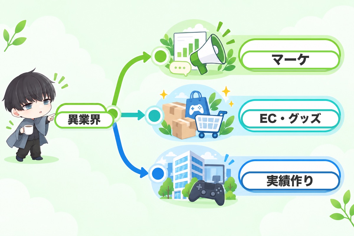 未経験・異業界から狙う現実的な3つのルート