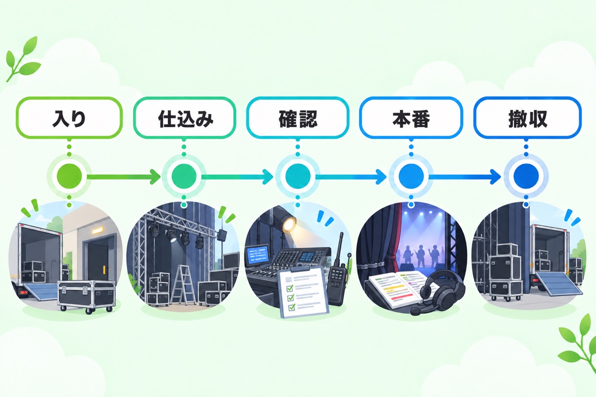 舞台監督の1日のスケジュール──本番日の動きをリアルに追う