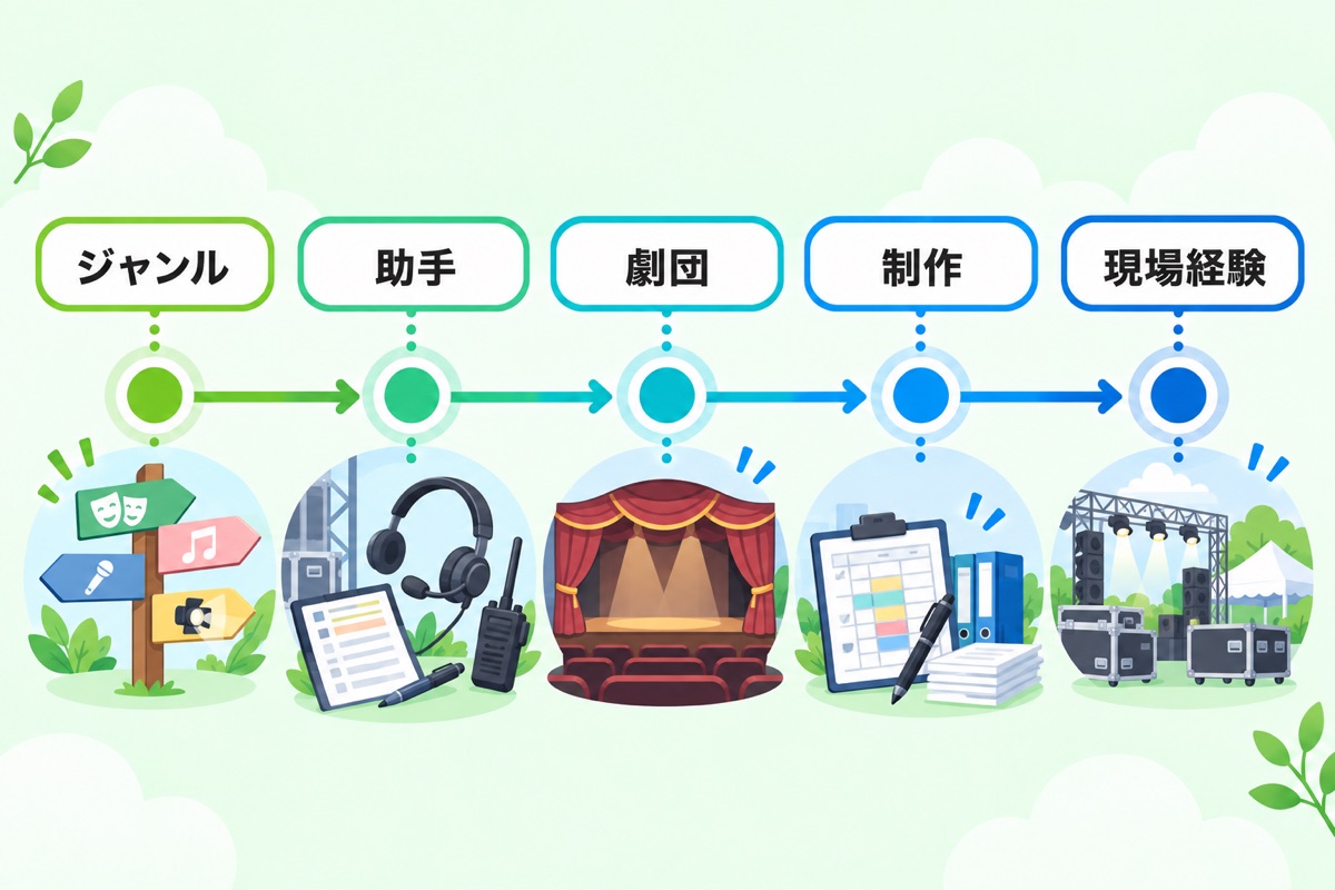 舞台監督になるには?未経験からの5ステップ