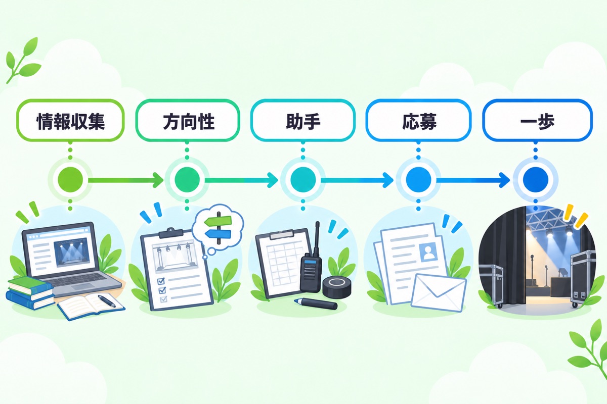 まとめ──未経験から舞台監督を目指すために今日できること
