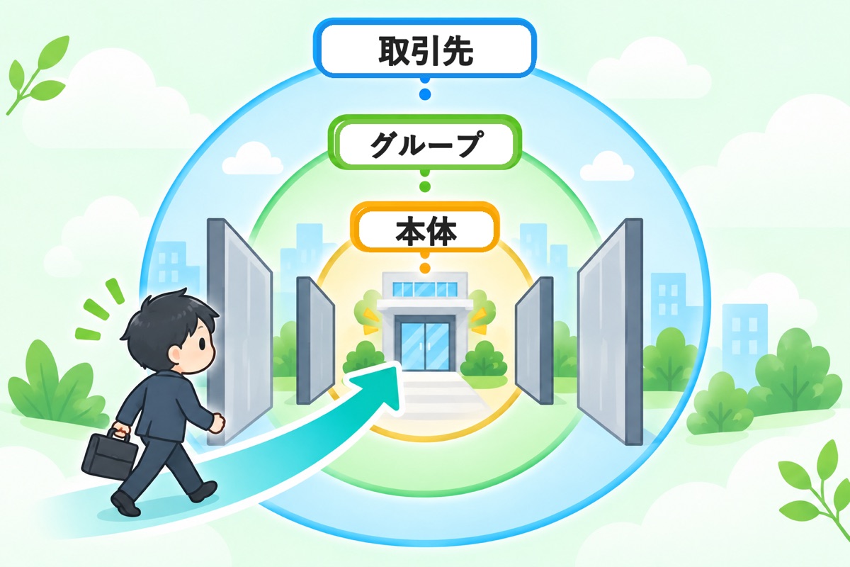 結論:本体の求人を待つより、グループ会社と取引先のほうが入口は広い