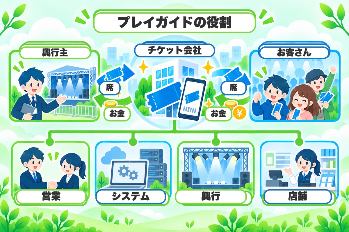 チケット会社（プレイガイド）は何をする会社か
