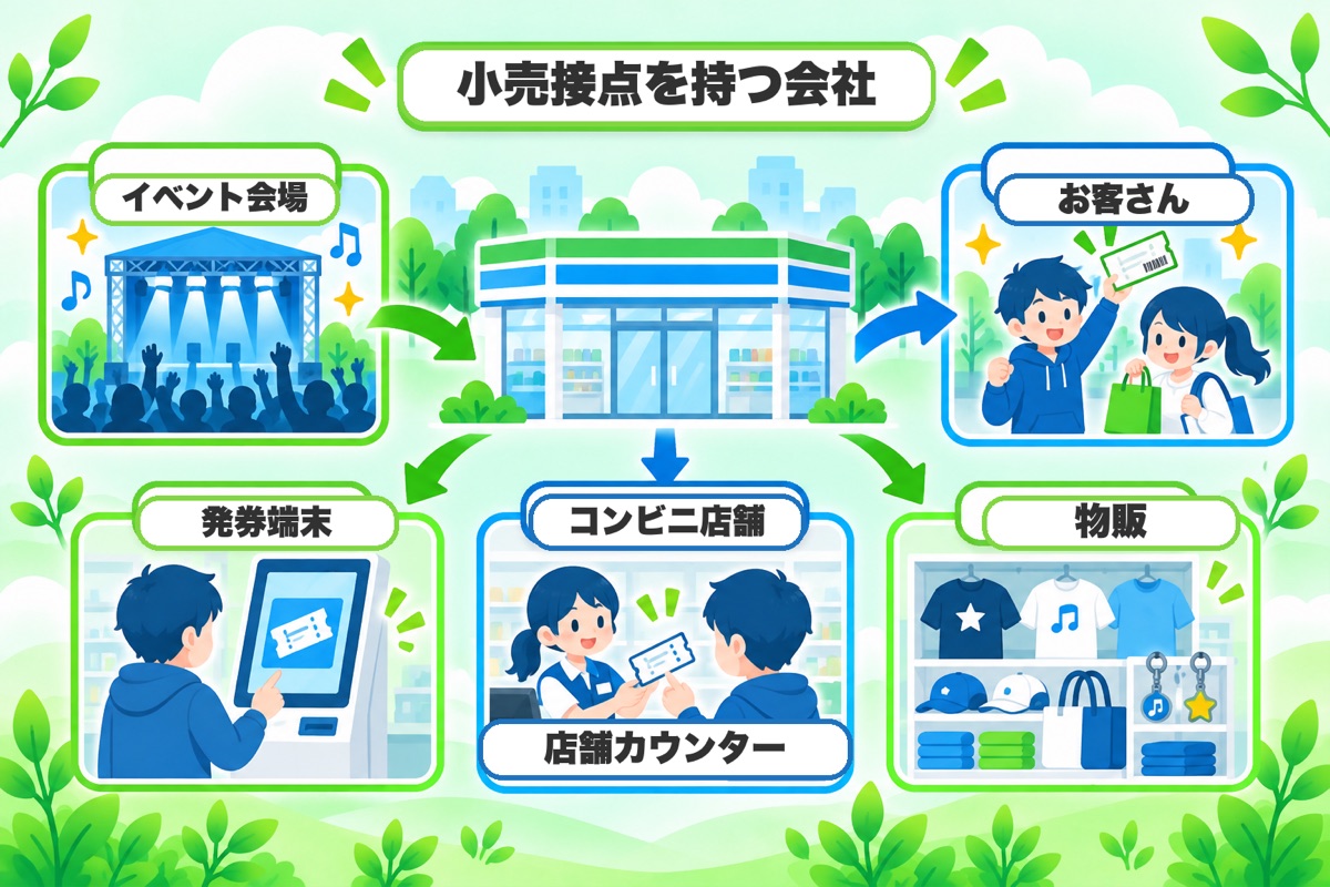 ローソンチケット（ローソンエンタテインメント）の位置づけ