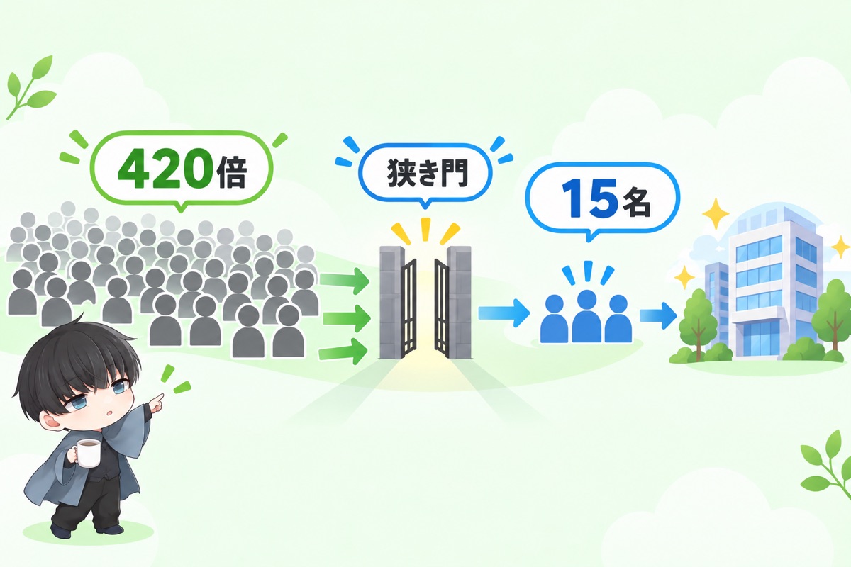東宝の採用倍率は?非公表でも採用予定数と内定者数から読める就職難易度