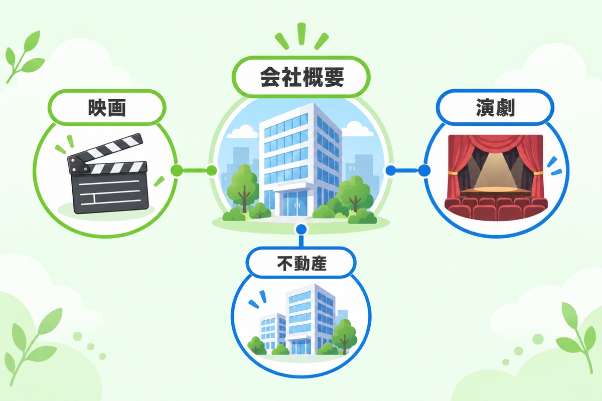 東宝の会社概要について