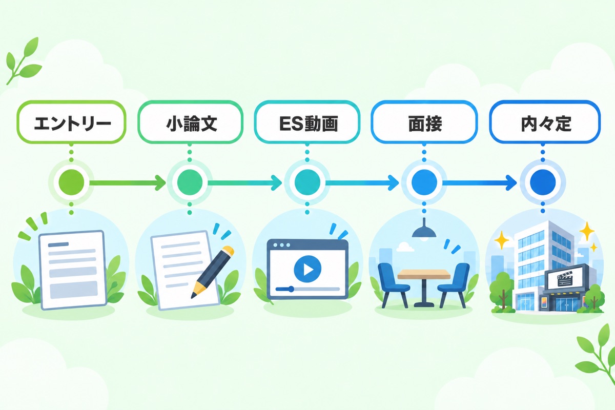 東宝の選考フローは?26卒実績で見る5ステップと日程
