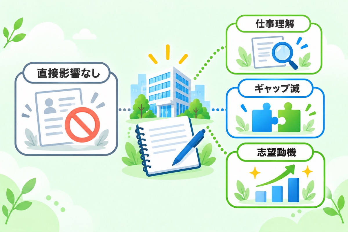 東宝のインターンは選考に有利?早期選考とOB・OG訪問の実態