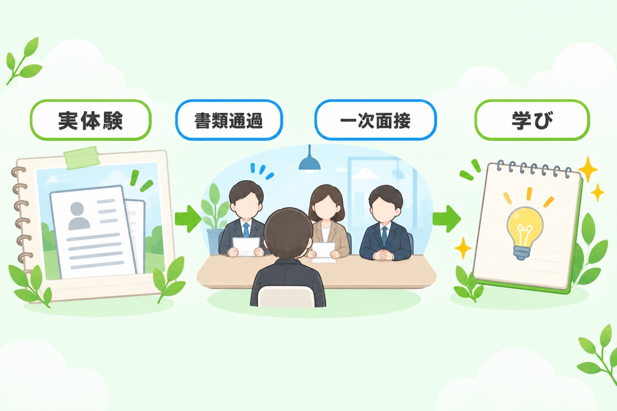 【実体験】筆者が10年以上前に選考を受けた時の話