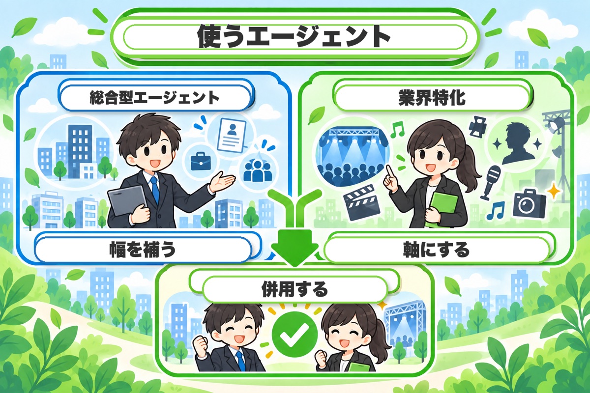 エンタメ業界内で動くならマスメディアンも併用する