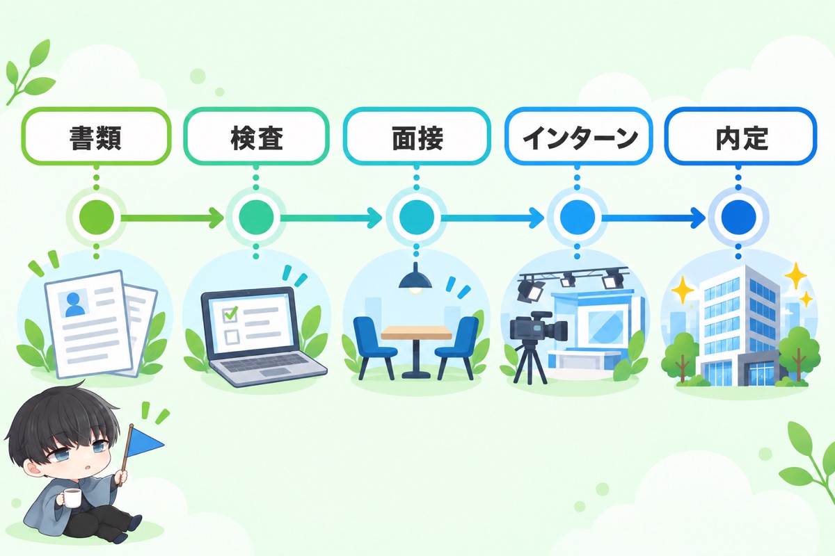選考内容