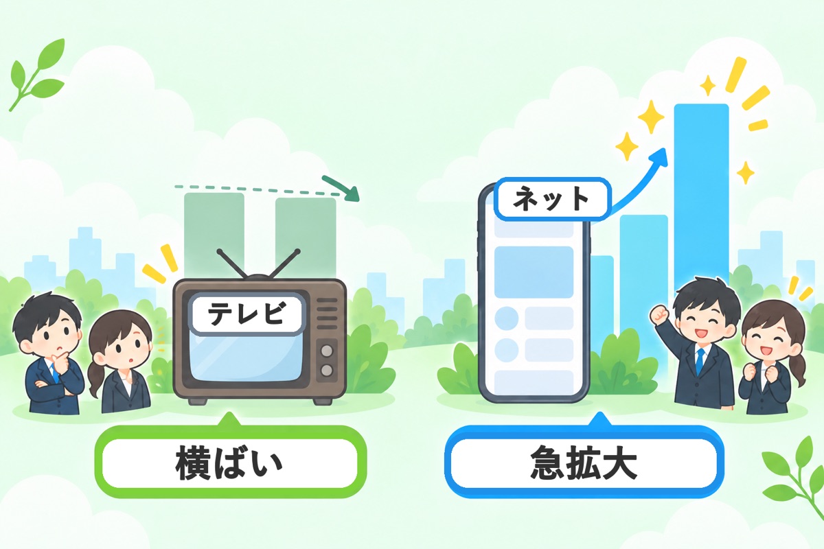 テレビ局は本当にオワコンか(広告費・収支の公式データ)