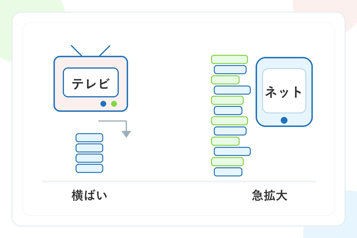 テレビ局は本当にオワコンか(広告費・収支の公式データ)