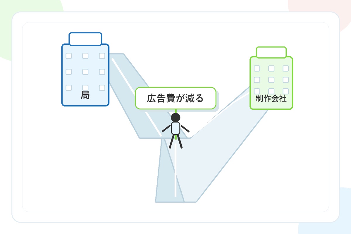 将来性:局の社員と制作会社で分かれる理由