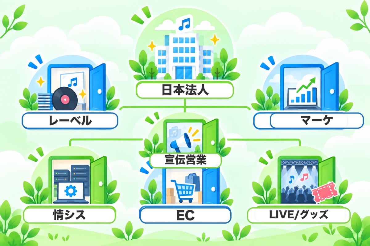 ユニバーサルミュージック（日本法人）はどんな会社か