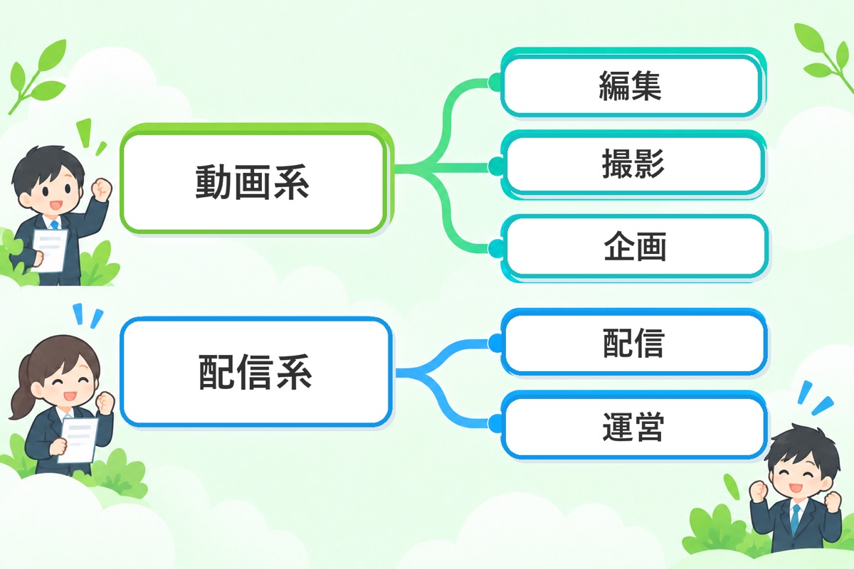 学部と専攻の一覧