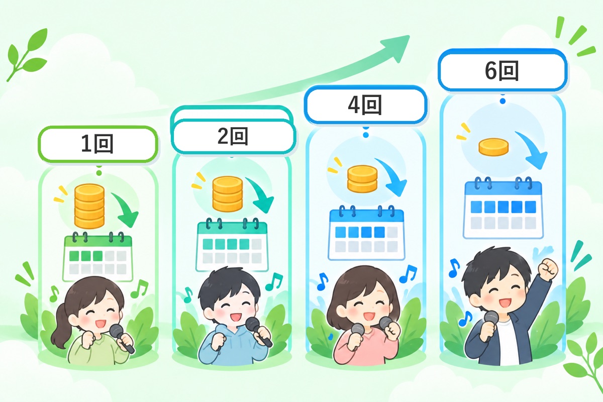 料金プランと1レッスンあたりの単価