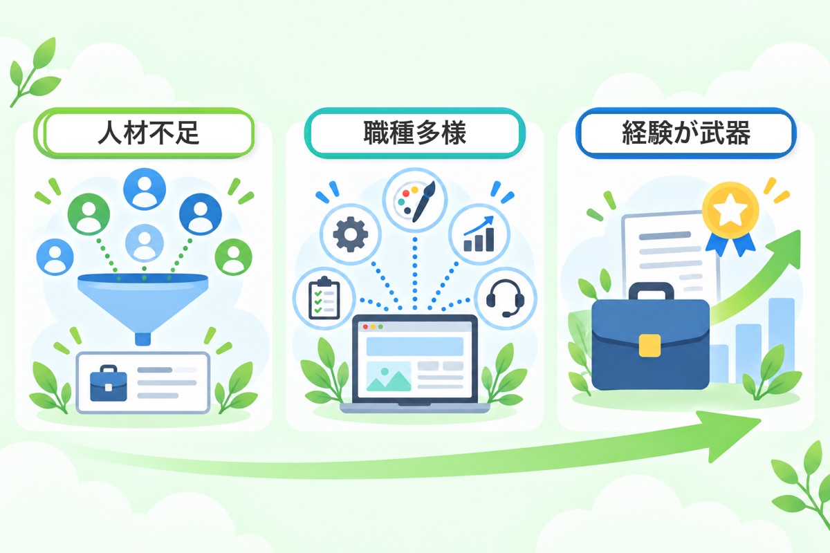 【事実】30代未経験でもWeb業界に入れる3つの根拠