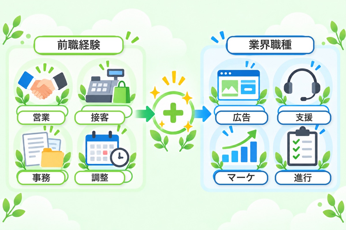 【活用】前職の経験をWeb業界で活かす方法