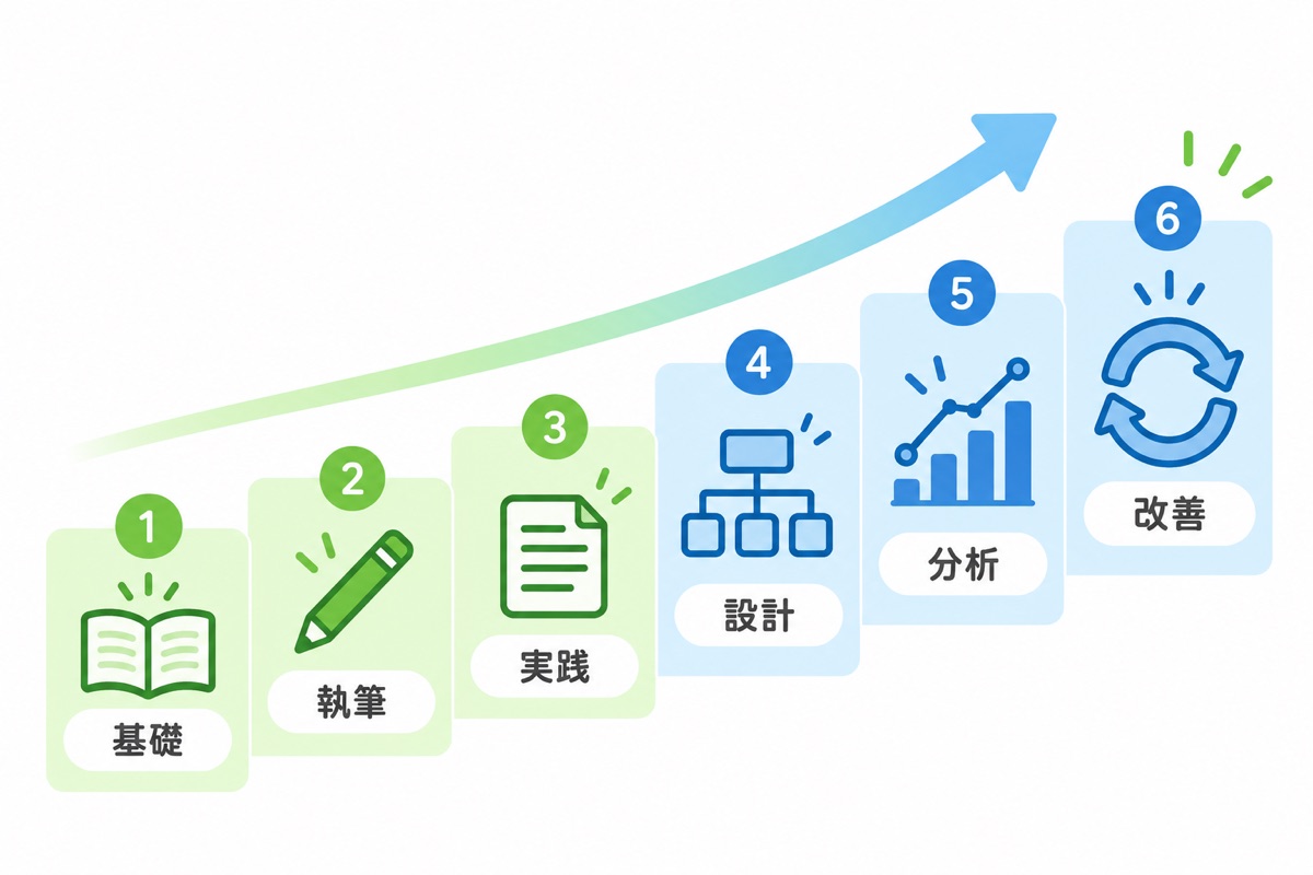 SEOマーケター即戦力コースの中身