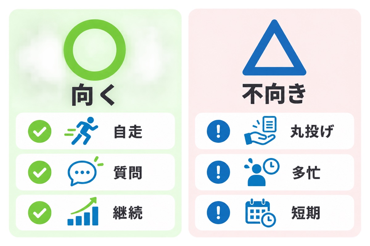 向いている人・向いていない人