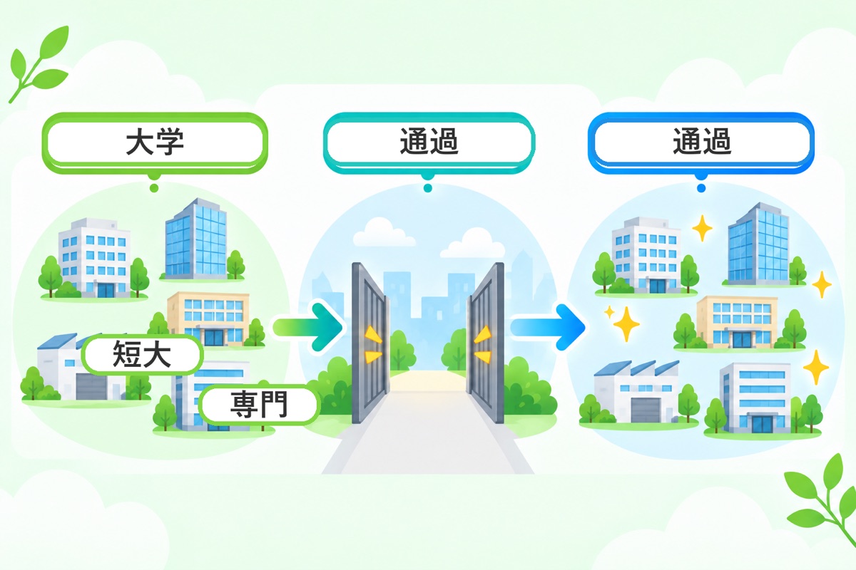 学歴は関係ある?応募資格と採用実績校から読めること