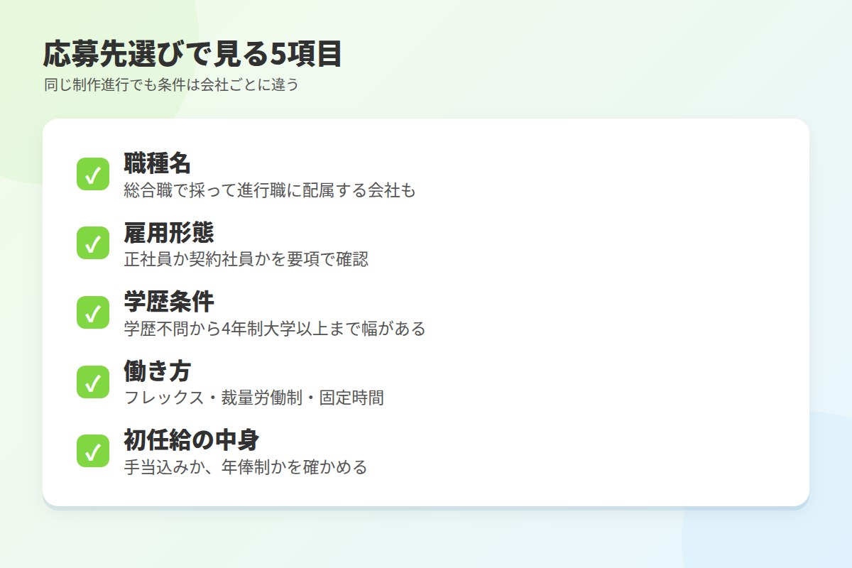 会社選びで見る4つの違い：職種名・雇用形態・学歴・働き方