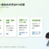 結論：イベント会社の「大手」は4つの型に分かれる