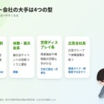 結論：イベント会社の「大手」は4つの型に分かれる