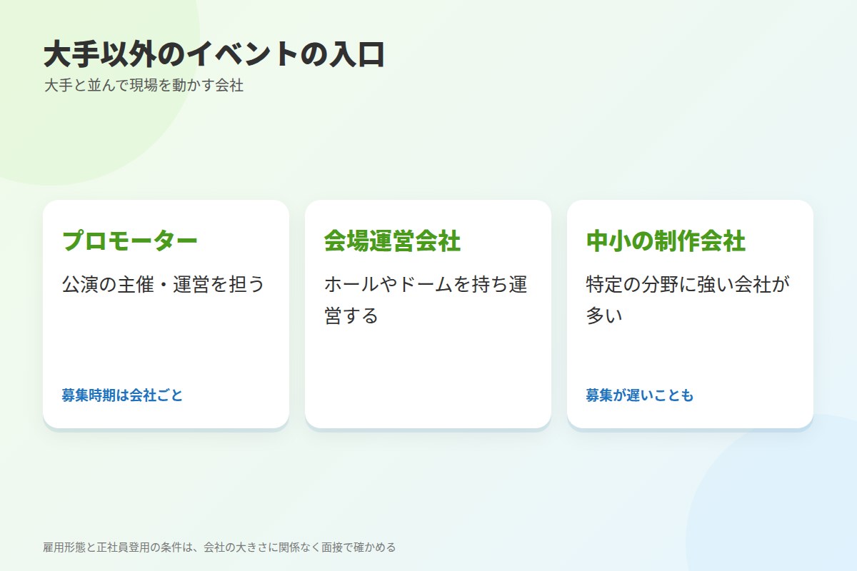 大手だけを見ないほうがいい理由:制作会社・会場運営・プロモーターの入口