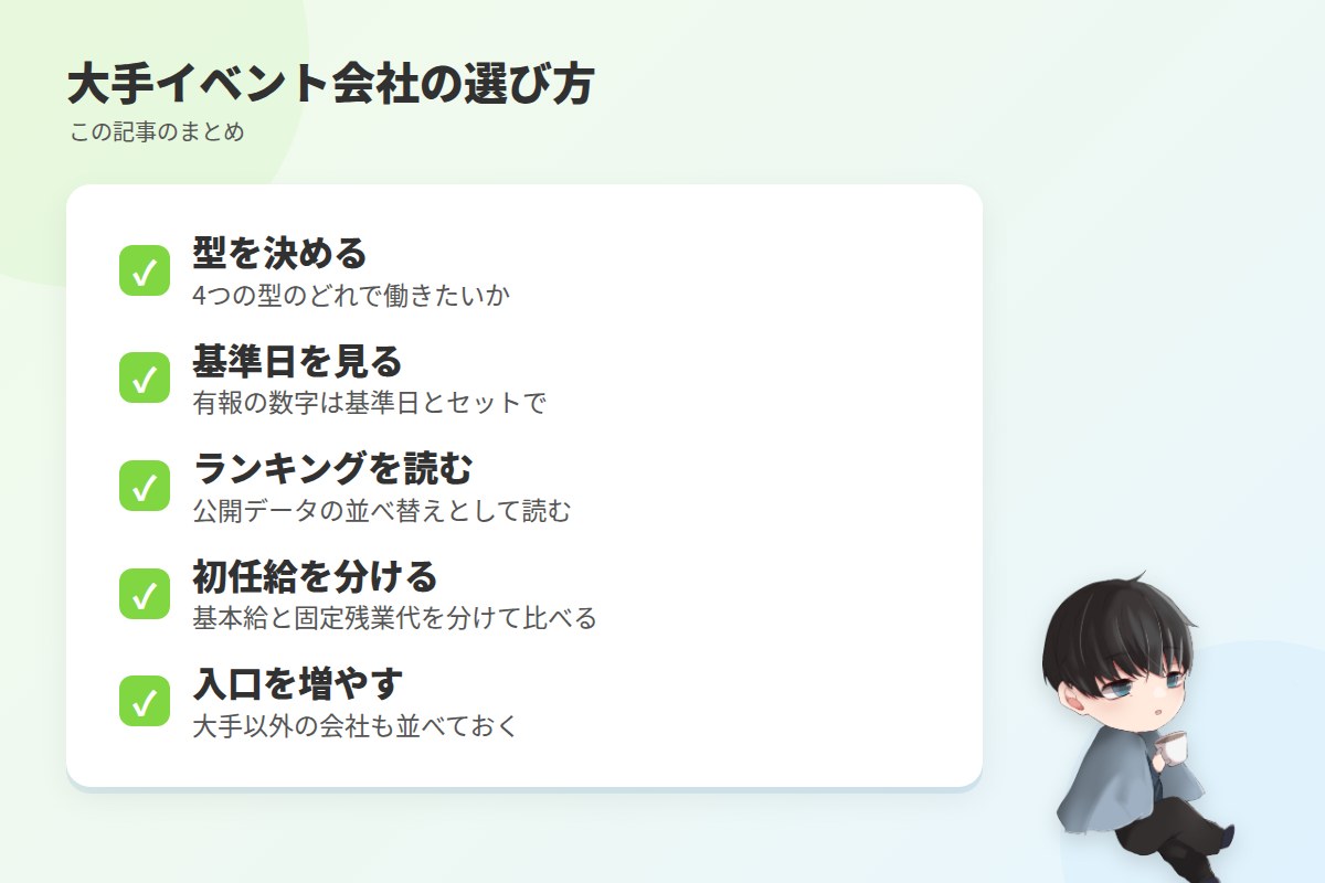 まとめ:大手は「型」で選び、数字は公式で確かめる