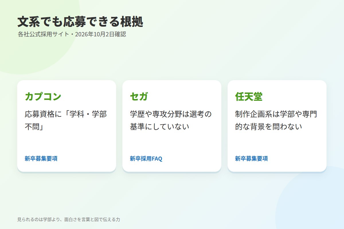 文系でもゲームプランナーになれる?公式の書き方から読む