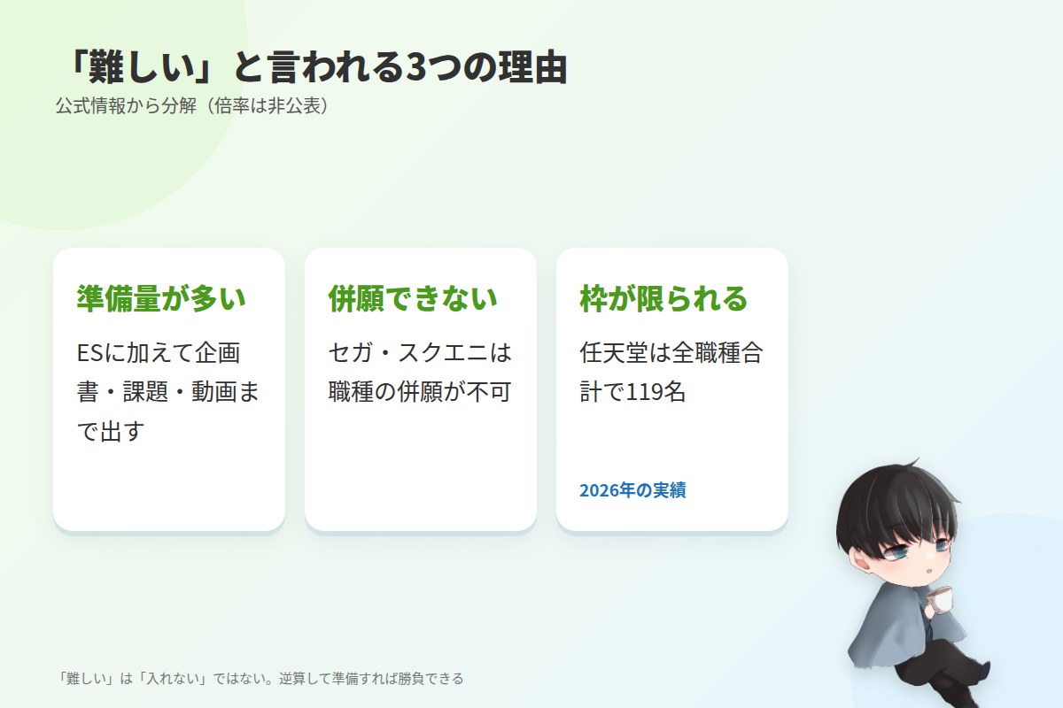 ゲームプランナーの就職が「難しい」と言われる理由