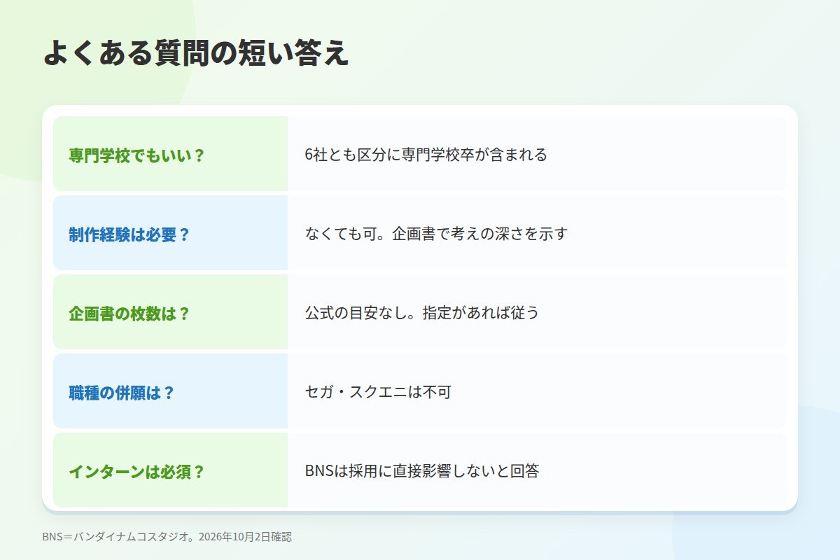 よくある質問