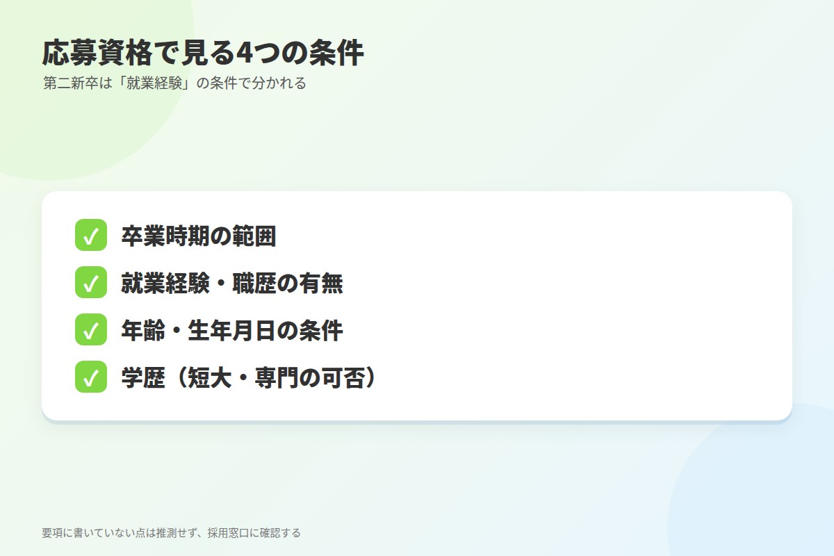 既卒でも応募できない新卒枠と、要項の読み方