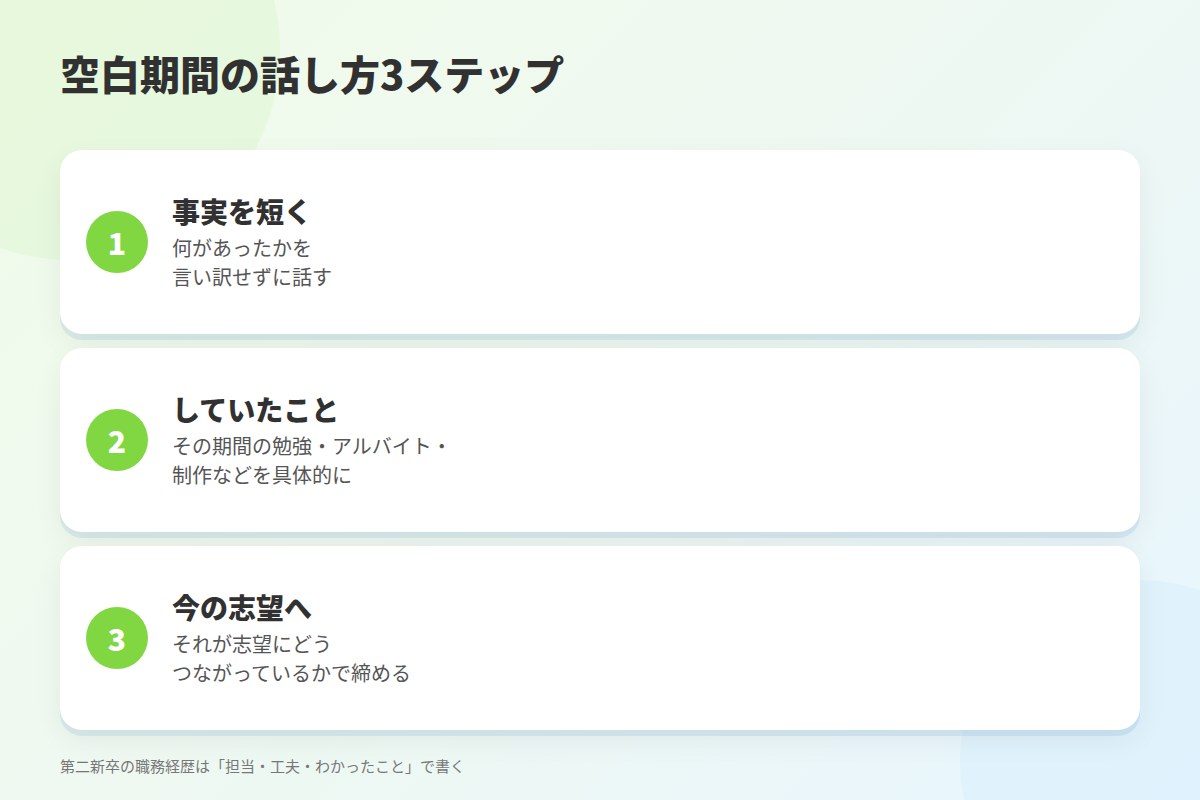 既卒・第二新卒の動き方:空白期間の説明と職務経歴の書き方
