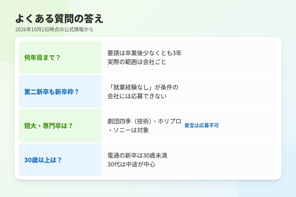 既卒・第二新卒のエンタメ業界就職でよくある質問