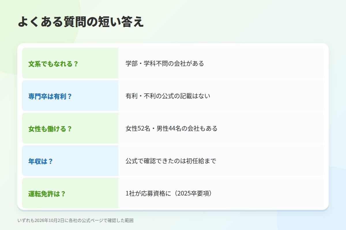 よくある質問